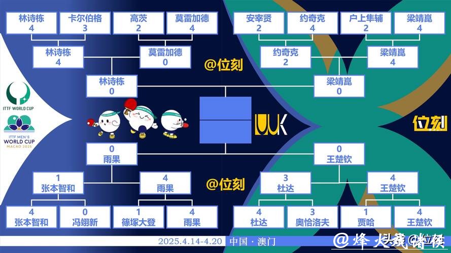 世界杯比赛预测：球场外因素影响分析